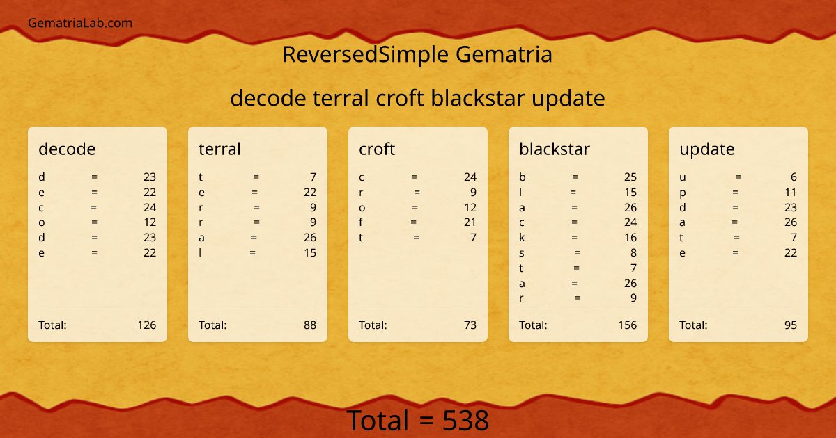 decode terral croft blackstar update in reversedSimple Gematria